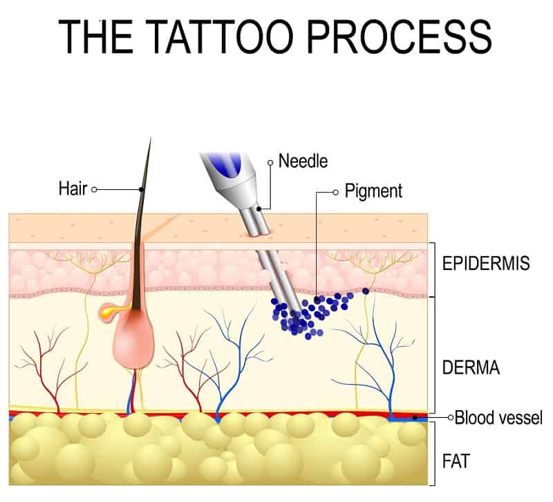 proceso de tatuaje