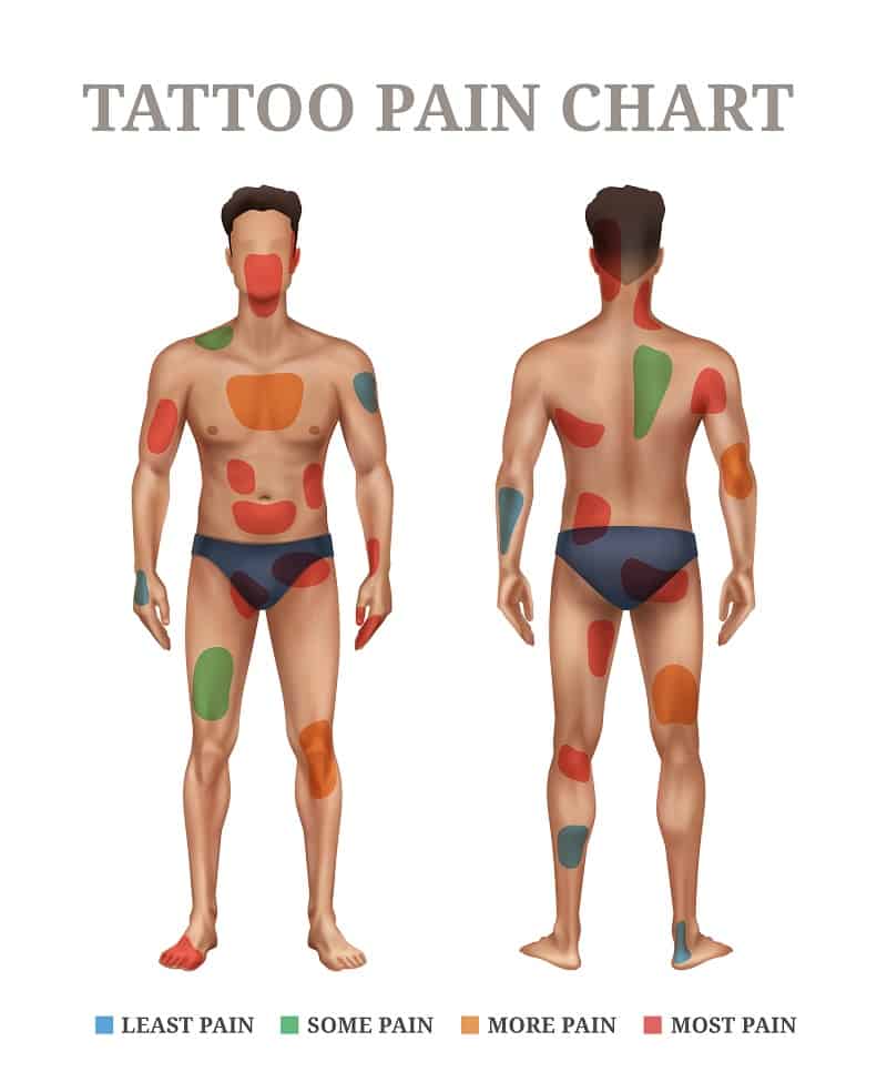 Tabla de dolor de tatuajes en hombres